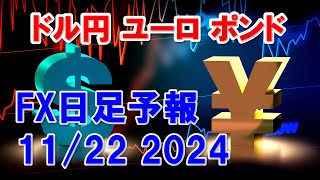 FXデイリー日足予報　　　2024年11月22日