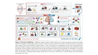 SkillClaw: Let Skills Evolve Collectively with Agentic Evolver