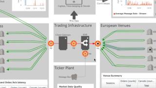 Order Record Keeping & Transaction Reporting For MiFID II