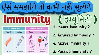 Immunity in hindi || Innate Immunity || Acquired  (Adoptive) Immunity || Active & Passive Immunity