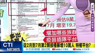 【每日必看】18~49歲近4成5選莫德納!陳時中坦言量少\