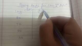 Passing marks for class 9 & class 11 : term 1 and term 2 passing marks criteria 2021-2022-2023