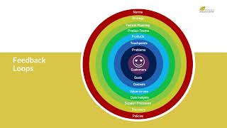 (5) - Service Design Methodology - Module 1