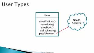 Case Study (Java)