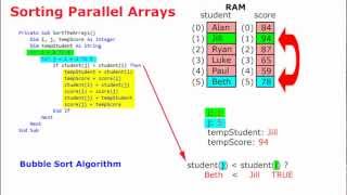 09B String.Split(); Parallel Arrays; Bubble Sorts