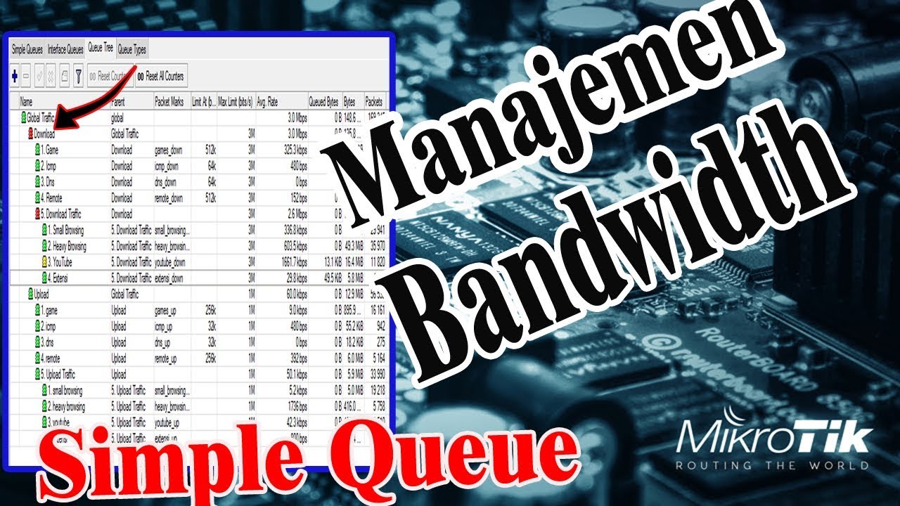 Manajemen Bandwidth Menggunakan Simple Queues Pada Mikrotik - YouTube