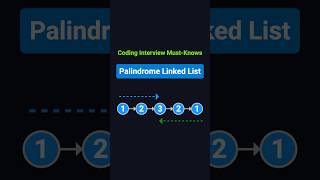 Palindrome Linked List - LeetCode 234 - Python - Visually Explained