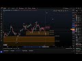 coinbase coin aktien analyse elliott wellen technische analyse chart analyse und preis coinbase