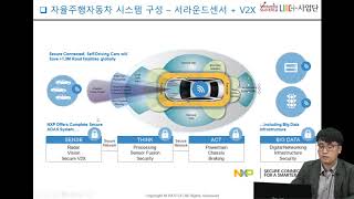 지능형자동차ICC 특강(자율주행 기술동향 및 핵심기술)