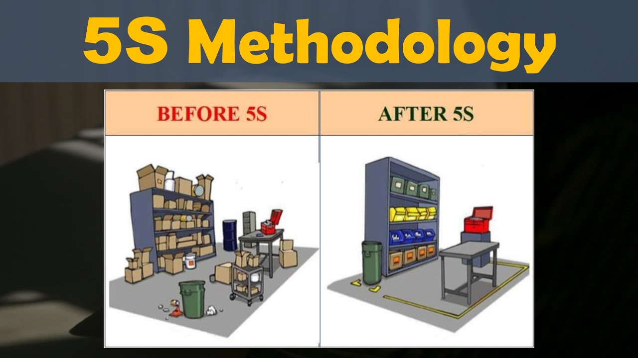 What Is 5S? 5S System Is Explained Including Tips On, 54% OFF