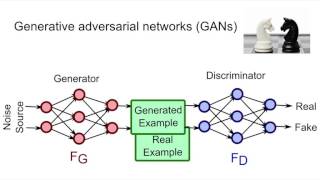 Face super-resolution using WGANs