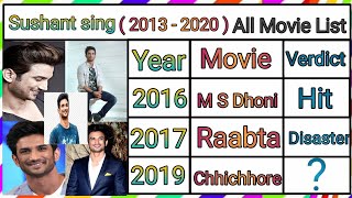 Sushant Singh Rajput All Movie List ( 2013 - 2020 ) | Sushant Sing Rajput box office collection