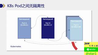 Kubernetes-从入门到实践2