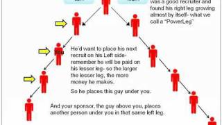 Binary Compensation Plan Building Strategy