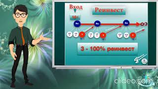 Маркетинг платформы Шаги Успеха, линейно-глубинный.