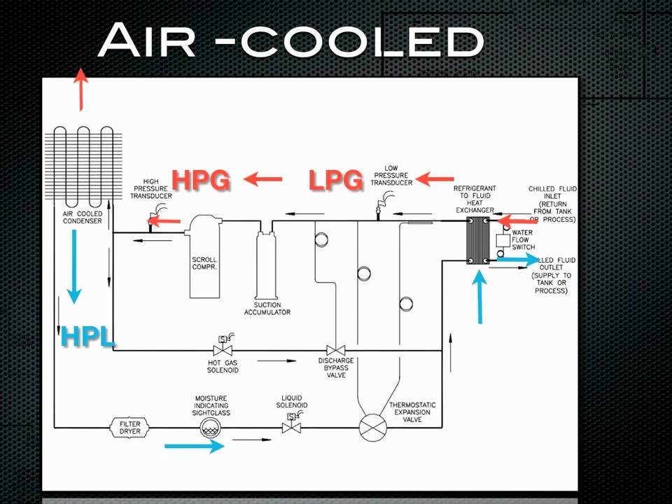 Air Cooled Chiller Schematic