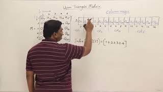 011 Upper Triangular Matrix Column Major Mapping