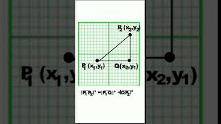 How to Derive the Formula for the Distance Between Two Points on the Cartesian