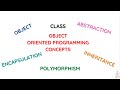 OBJECT ORIENTED PROGRAMMING JAVA | OOPS CONCEPTS |  MALAYALAM | Code eureka