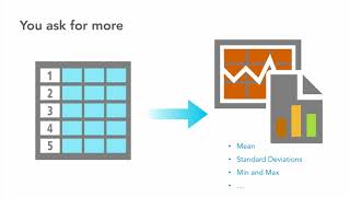 From Means to Medians to Machine Learning: Spatial Statistics Basics and Innovations