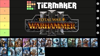 Total War: Warhammer 3 - Tier Lista Jednostek Kisleva