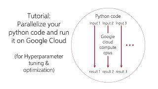 Tutorial: parallelize your python code and run it on Google Cloud