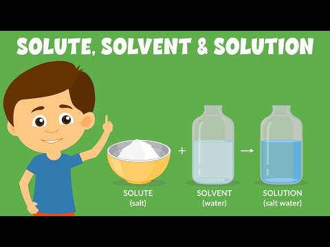 What are the three ways of describing a solution referring to its concentration?
