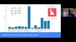 A Review of Linear Programming for Python | SciPy 2021