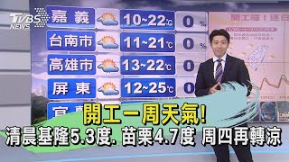 開工一周天氣! 清晨基隆5.3度. 苗栗4.7度 周四再轉涼｜TVBS新聞@TVBSNEWS01