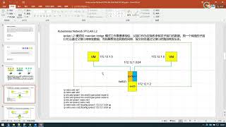 优点知识Kubernetes网络进阶训练营第4期3期20233【微信：happy7232】