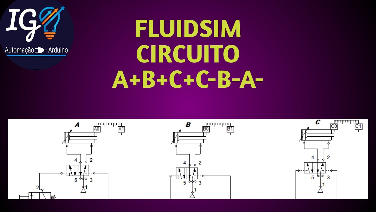 Secuencia Hidraulica A B C A B C Fluidsim – Otosection