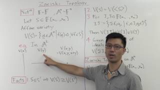 Affine algebraic geometry: Zariski Topology