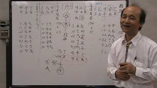 自然法算命学（419）フジテレビの運勢 -3/4