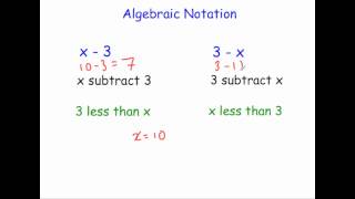 Algebraic Notation