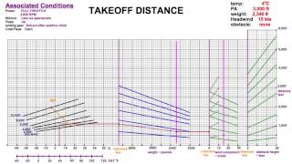 Takeoff / Landing Distance Charts