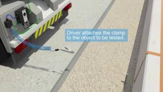 Earth-Rite MGV (English) - Truck Mounted Static Grounding Verification System