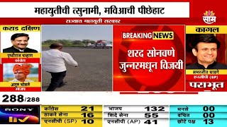 Assembly Election 2024 Results : अपक्ष आमदार शरद सोनवणे शिंदेंच्या संपर्कात