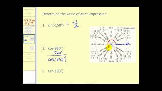 Determine Trigonometric Function Values Using the Unit Circle