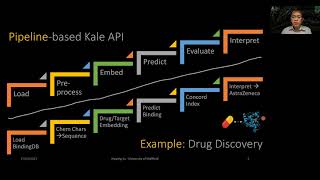 Introduction to PyKale, a library for knowledge-aware machine learning from multiple sources