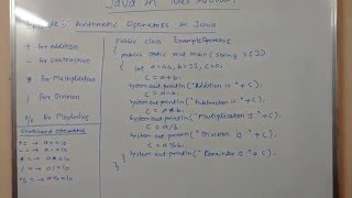 Episode5 Arithmetic Operators In Java