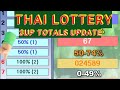 THAI LOTTERY 3UP TOTALS UPDATE By, InformationBoxTicket 1-12-2024