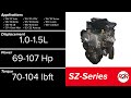 the ultimate toyota i4 engine tier list