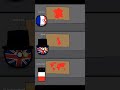 defferent country see  the world | countryball meme #shorts #memes #countyballs #uk #olympics #funny