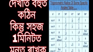 DAY..3 Trigonometry table..মনত ৰাখক 1 মিনিটত ।।what is the short trick??