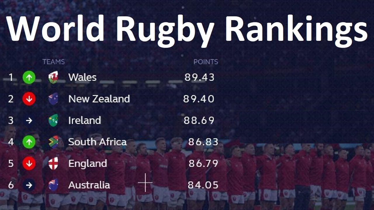 How Do The Rugby World Rankings Actually Work? - YouTube