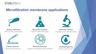 Introduction to Microfiltration Membrane | Webinar by Sterlitech