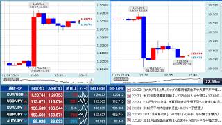 【FX経済指標】2018年1月5日★22時30分：米)雇用統計+米)貿易収支