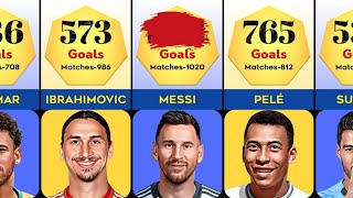 Football Players With Most Goals in Football History || Most Goals in Soccer History