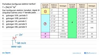 Perhatikan konfigurasi elektron berikut! Y = [Ne] 3s^2 3p^5 Dari konfigurasi elektron tersebut, d...