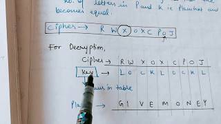 VIGENERE CIPHER in Cryptography Method-1